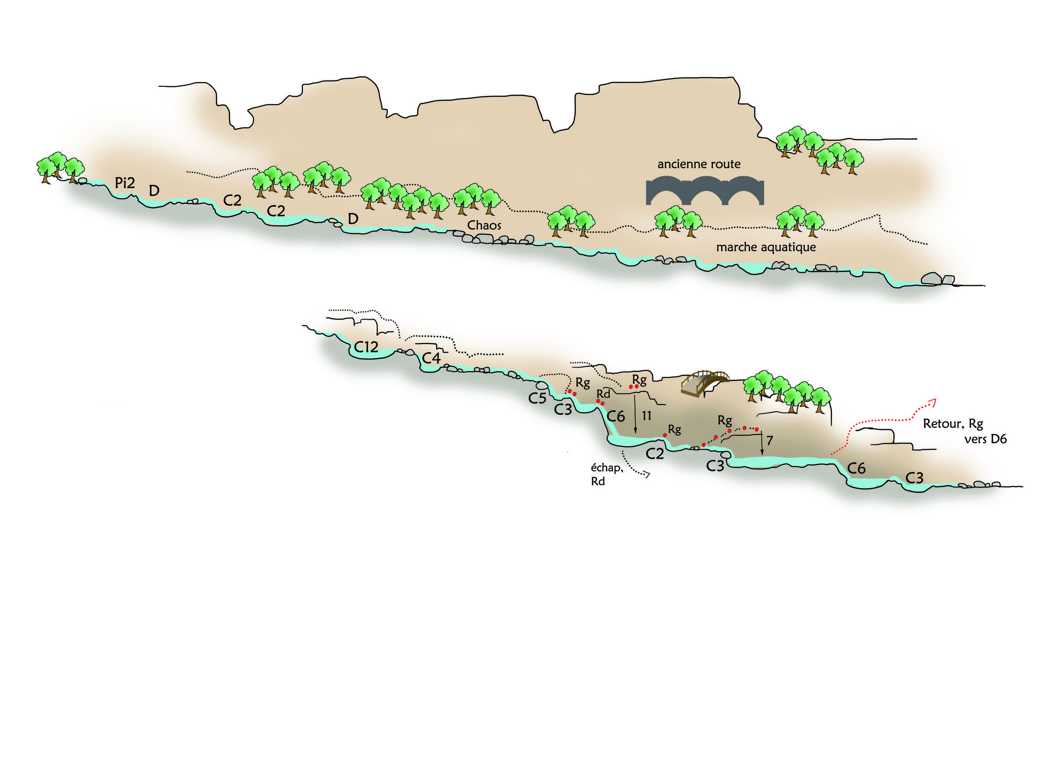 Topo canyoning Gorges du Loup